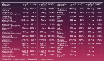 Multi Wildheidelbeere Ausschnitt Vitamine und Mineralien